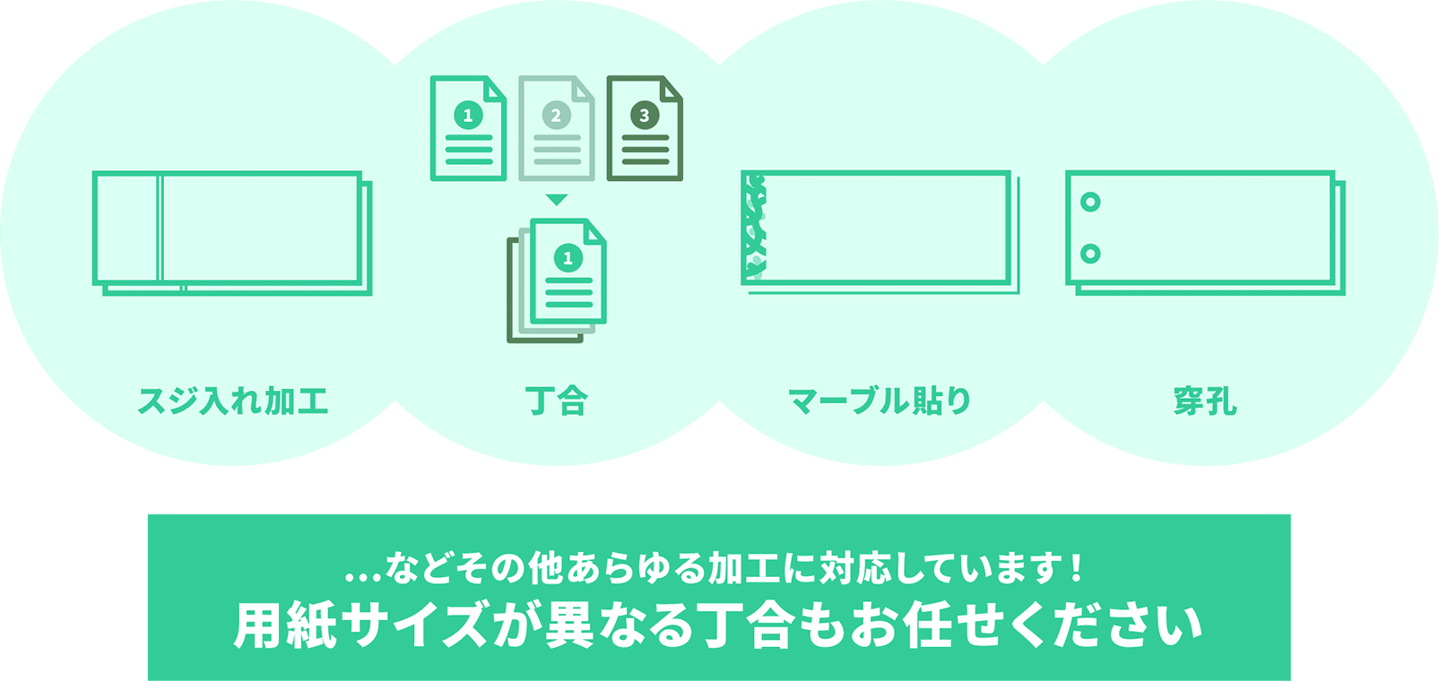 用紙サイズが異なる丁合もお任せください